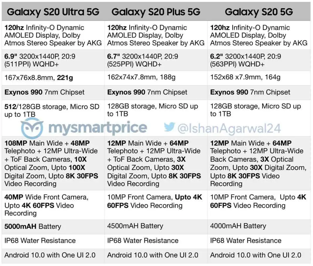 samsung galaxy s20 series full specs 1068x908 1