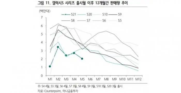 samsung galaxy s21 q1 q2