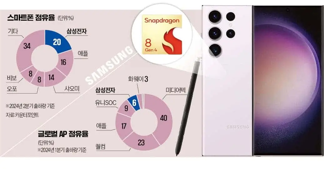 samsung galaxy s25