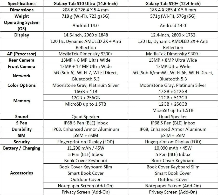 samsung galaxy tab s10 series specs