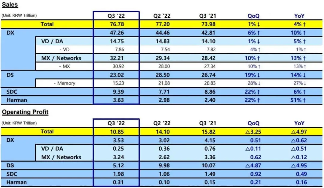 samsung revenue