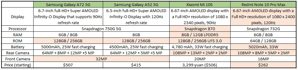 samsung vs xiaomi
