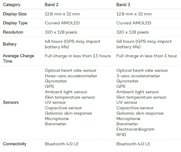 screenshot 2018 1 28 cancelled microsoft band 3 would have been a nice improvement over the band 26