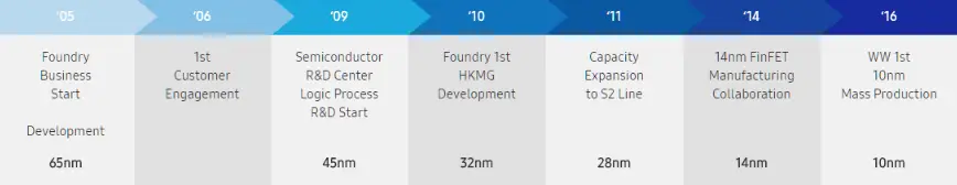 screenshot 2018 1 31 image from samsung dethrones intel to become the worlds largest chip maker by revenue