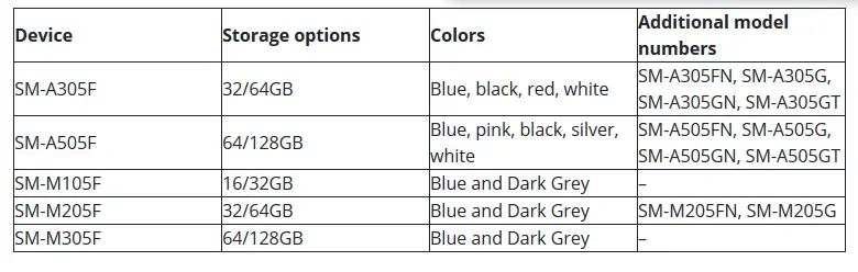 screenshot 2018 11 27 exclusive details on more upcoming galaxy a and galaxy m phones