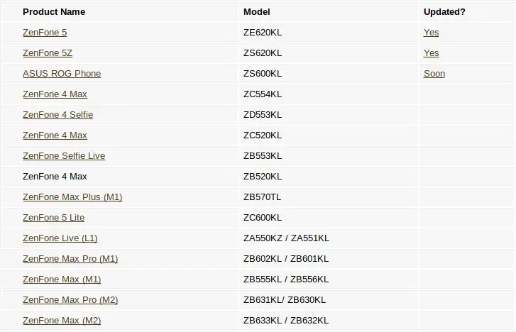 screenshot 2019 02 27 asus reveals which zenfones will be updated to android 9 pie