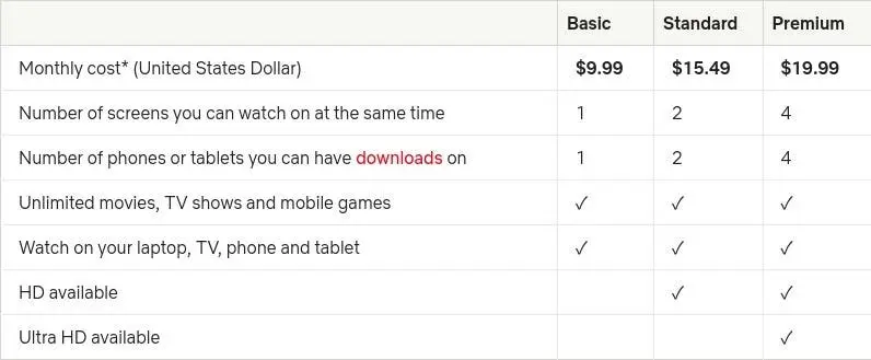 screenshot 2022 01 14 at 16 45 20 plans and pricing