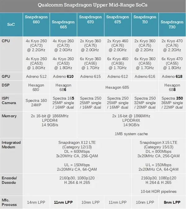sd chips