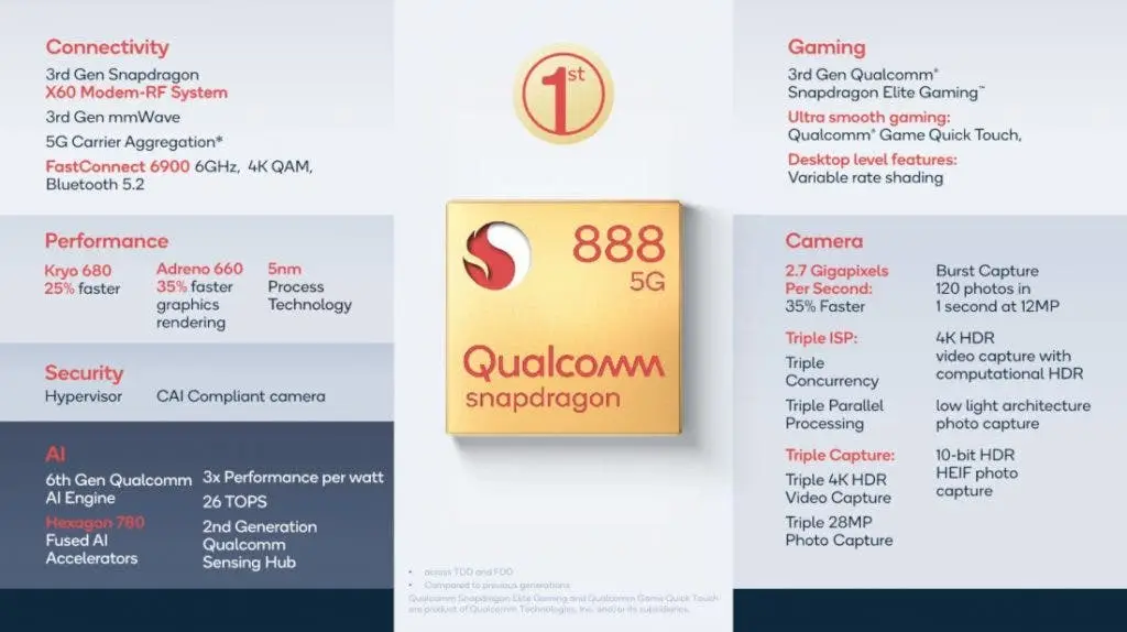 sd88 specs
