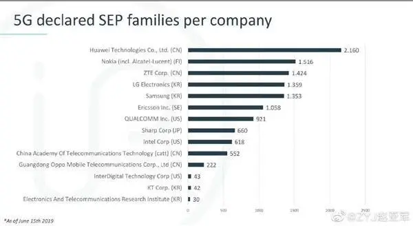 se 5g patent