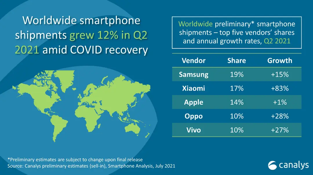 smartphone market