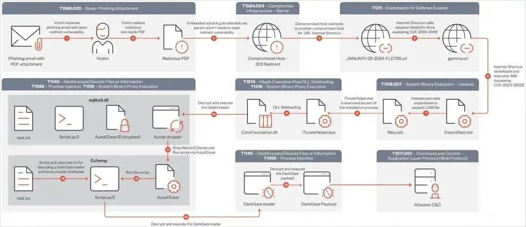 smartscreen vulnerability c