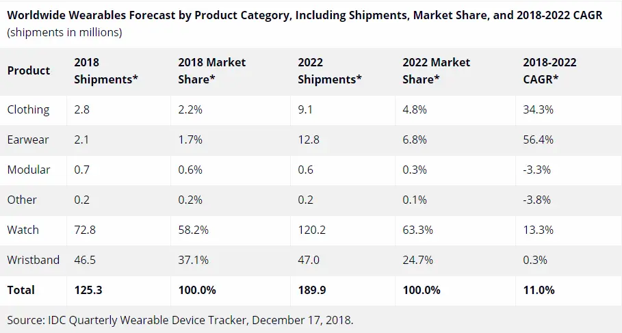 smartwatches