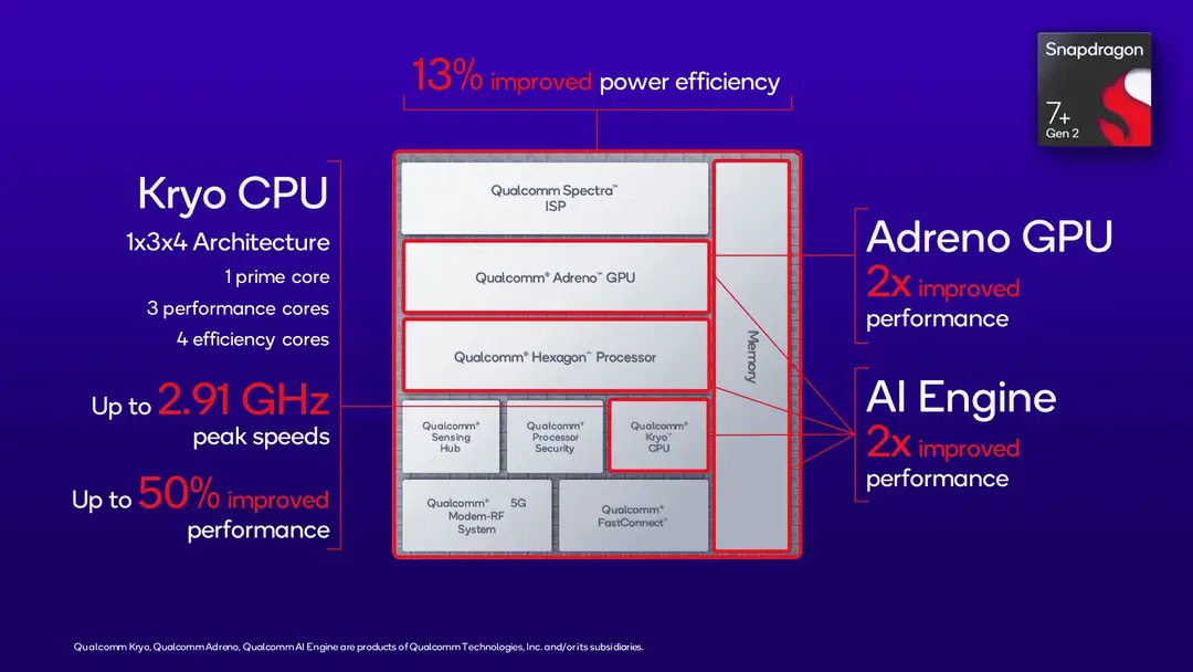 snapdragon 7 gen 2 architecture