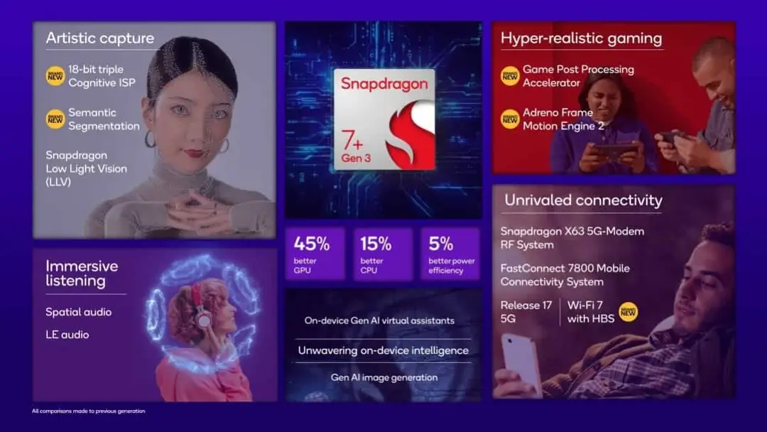 snapdragon 7 gen 3 main features