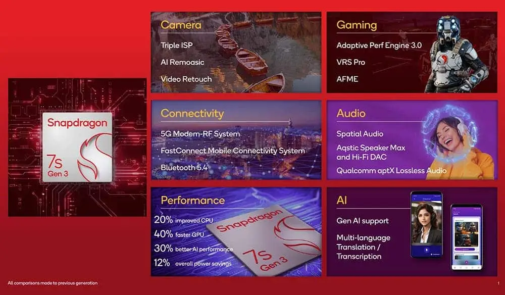 snapdragon 7s gen 3 main features