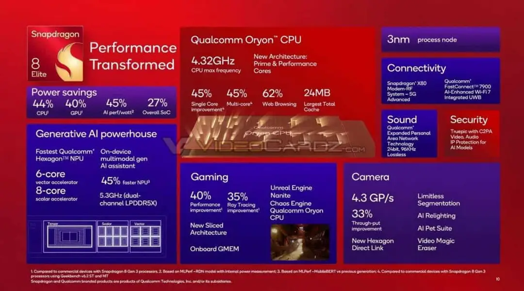 snapdragon 8 elite configuration