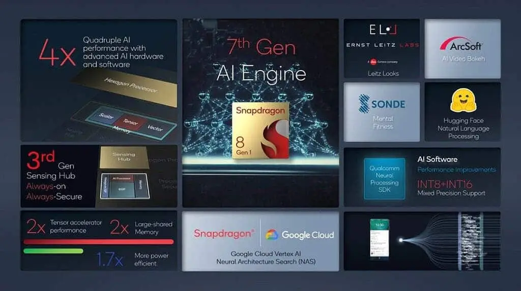 snapdragon 8 gen 1 ai 43823864 1