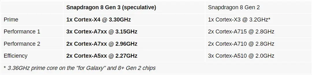 snapdragon 8 gen 3
