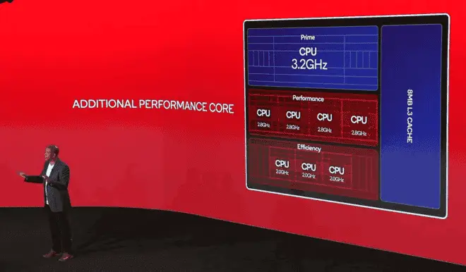 snapdragon 8 gen2 b