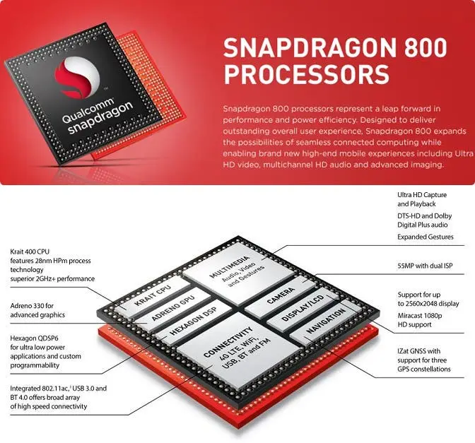 snapdragon 8001