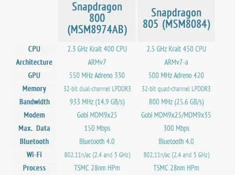 snapdragon 805