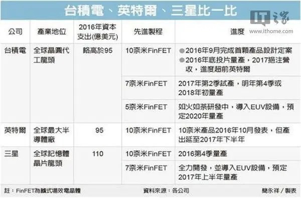 snapdragon 845 2