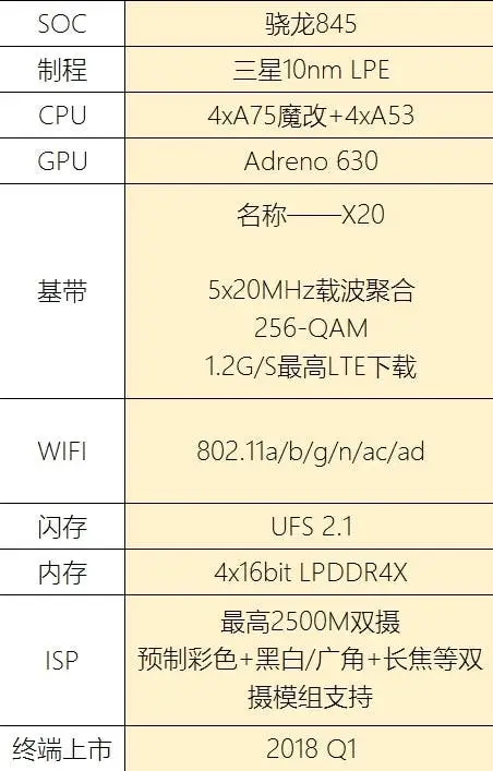 snapdragon 845 a