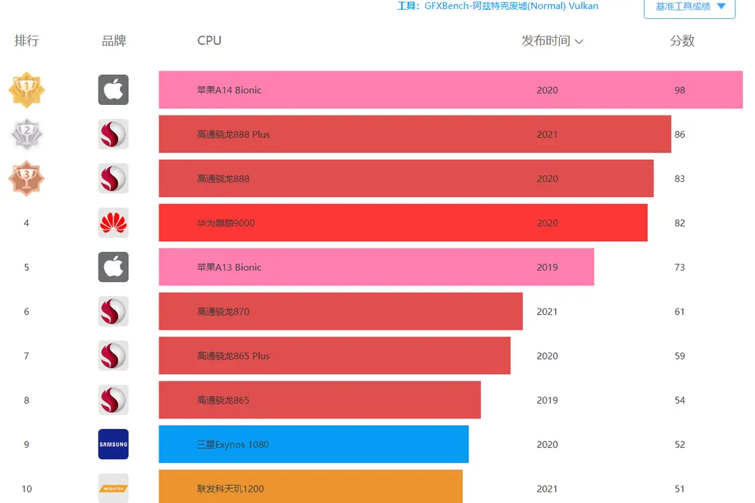 snapdragon 898 b
