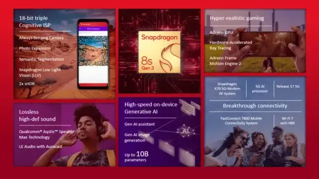 snapdragon 8s gen 3 features 640x360 1