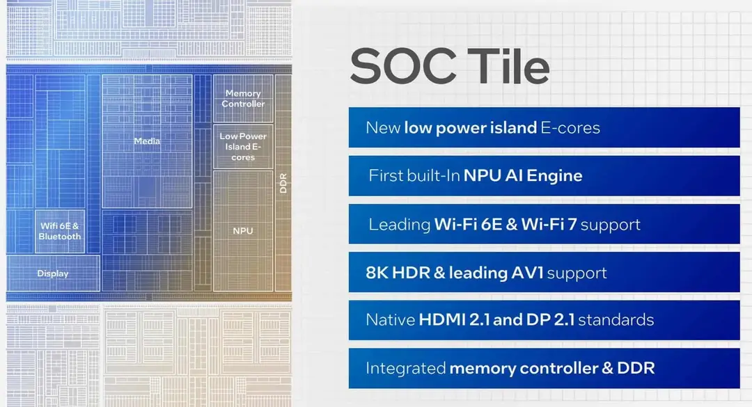 soc tile