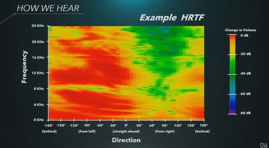 sony 3d audio