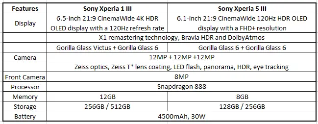 sony xperia 1 iii and sony xperia 5 iii