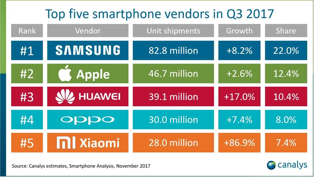sp vendors