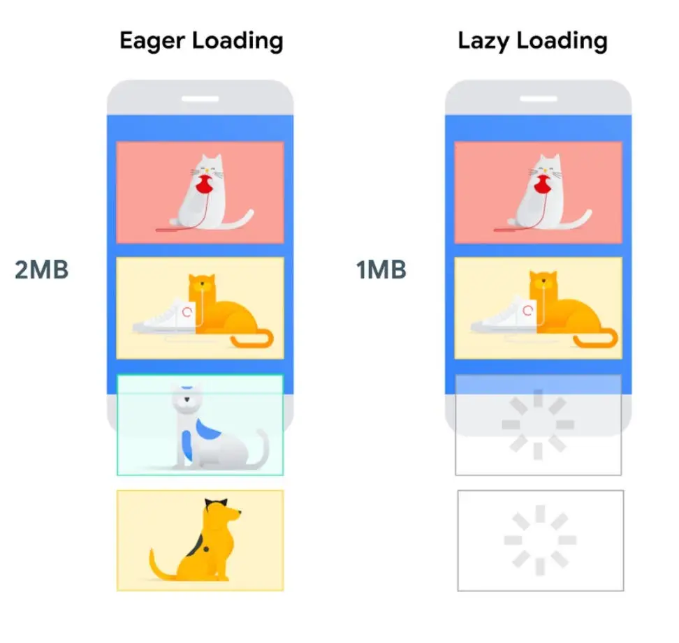 speed at scale web perf tips tricks from the trenches a