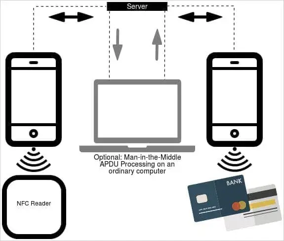 stealing card data