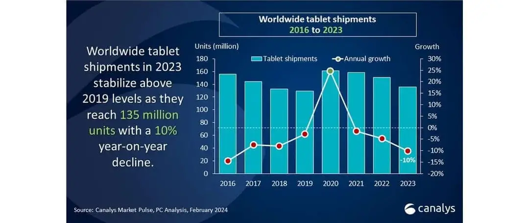 tablet 3