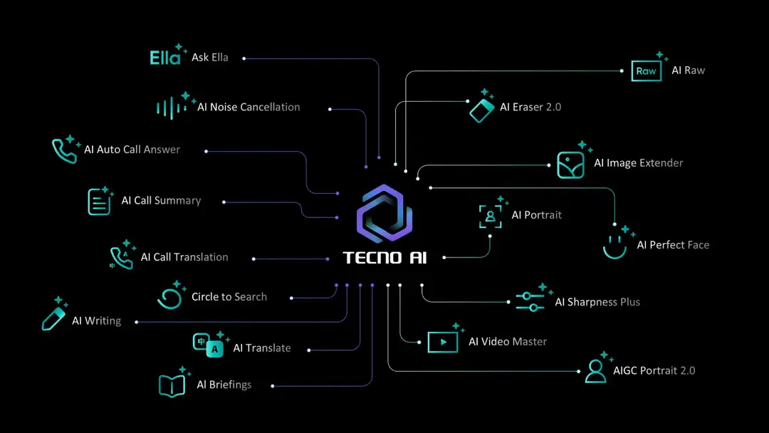 tecno ai