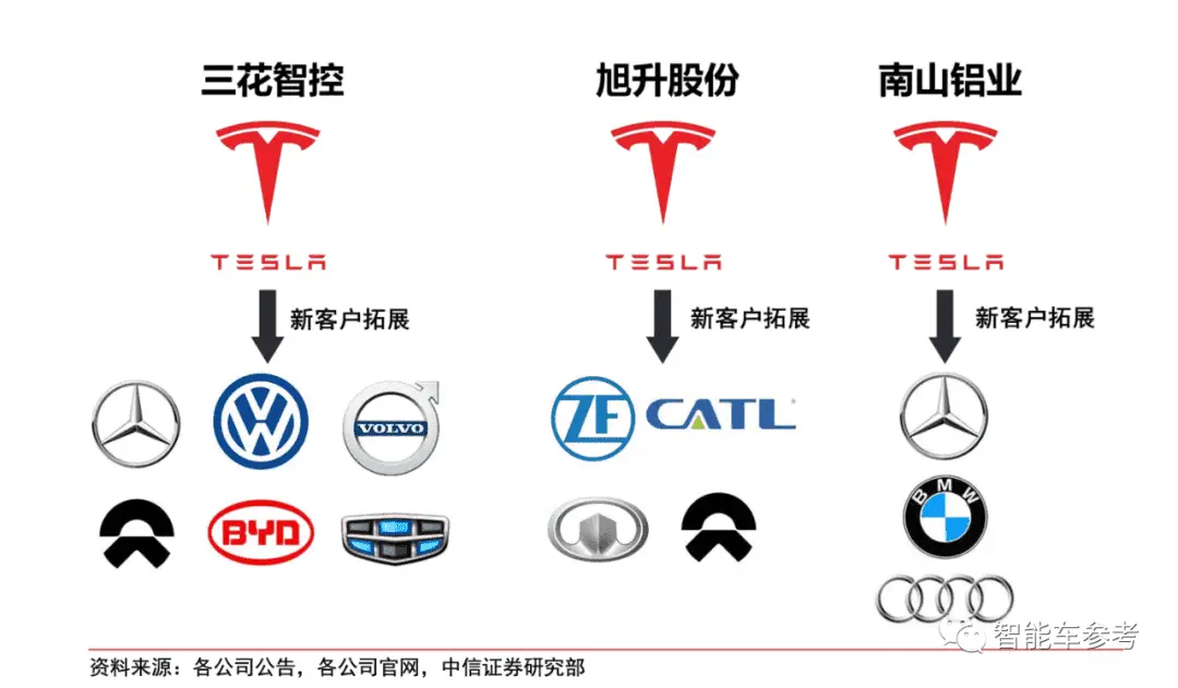 tesla car