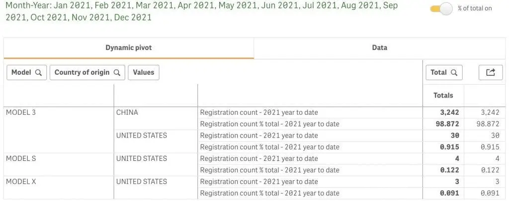 tesla vehicles registration new zealand