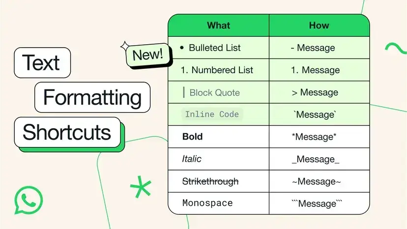 text formatting