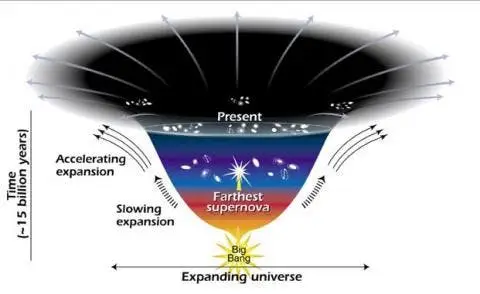 the universe