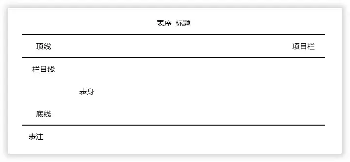 three line table b