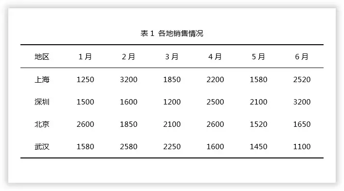 three line table