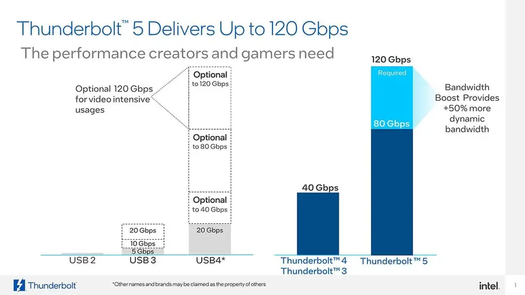 thunderbolt 5 speed