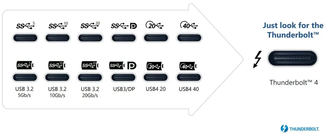 thunderbolt ports into one 100850964 orig scaled 1