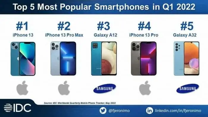 top 5 smartphones 2022