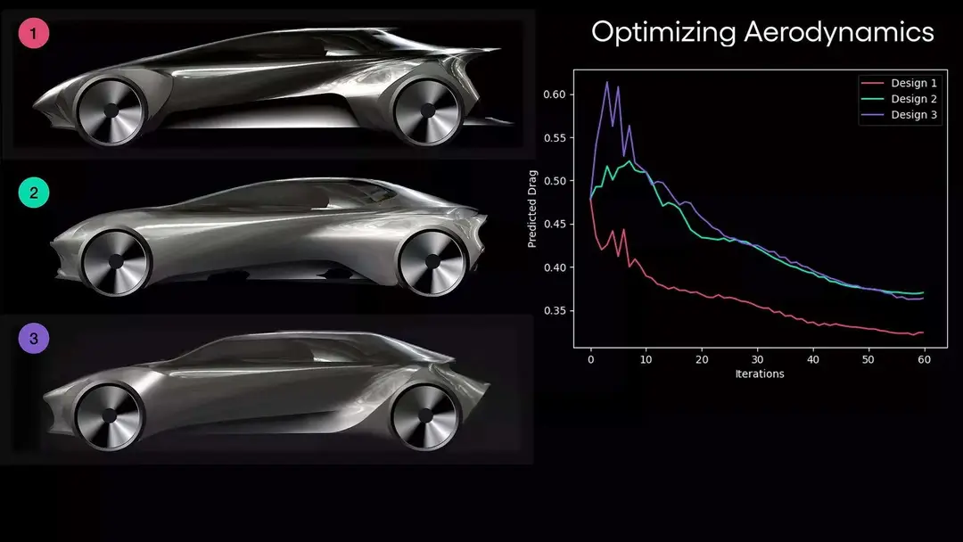 toyota generative ai design 2