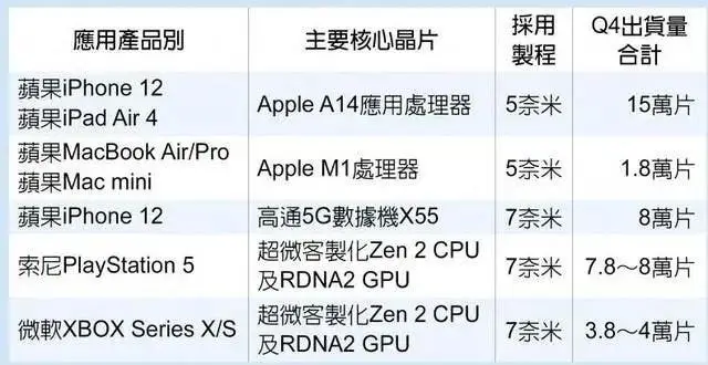 tsmc