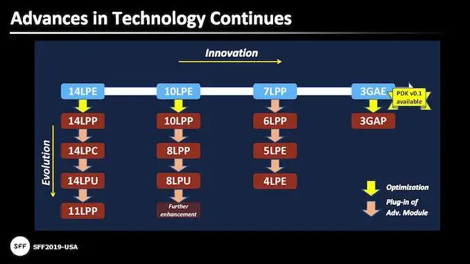 tsmc a